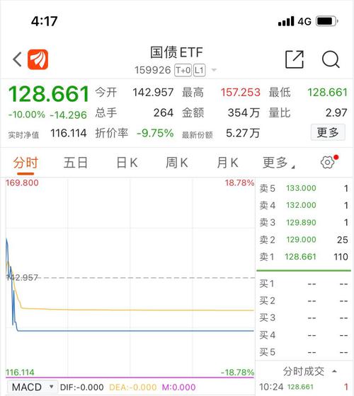 罕见！昨天强势涨停，今日闪崩跌停，这只基金怎么了？这类基金暗藏多重风险