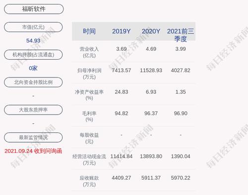 福昕软件：累计回购约105万股，占比2.17%
