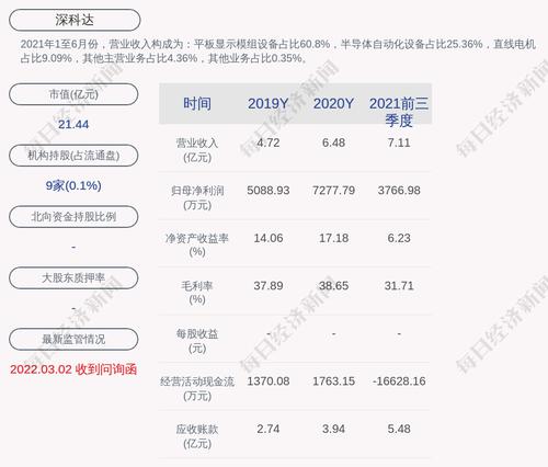 深科达：公司及子公司2022年度拟向银行等金融机构申请不超过9.90亿元综合授信