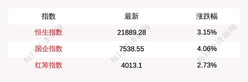 每经17点|财政部：进一步加大增值税期末留抵退税政策实施力度；国家卫健委专家：奥密克戎不能说是大号流感；恒生指数收涨超3%