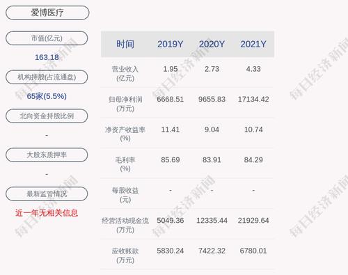 爱博医疗：公司为全资子公司爱博烟台向中国建设银行蓬莱支行办理 30,000 万元固定资产贷款提供担保