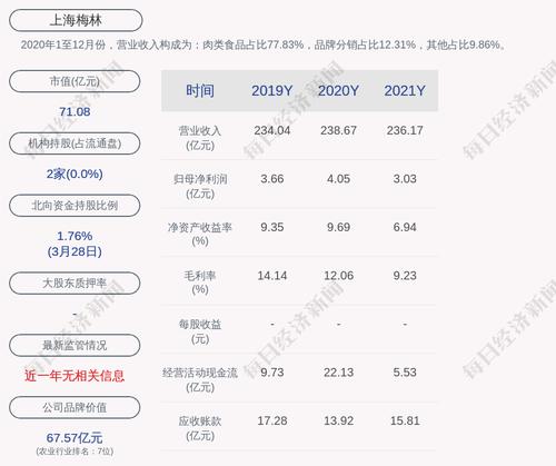 上海梅林：海外子公司拟7130万元收购资产