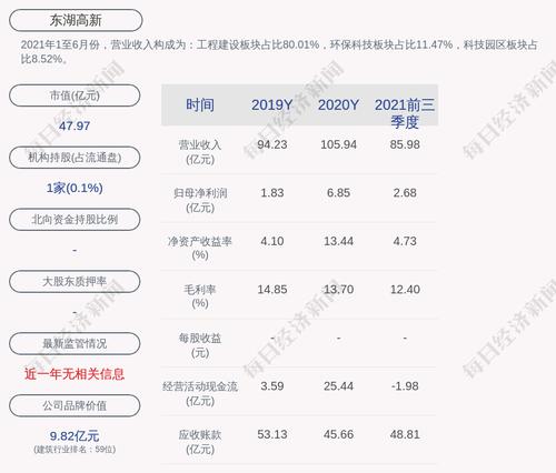 东湖高新：公司累计提供的担保余额约35.52亿元