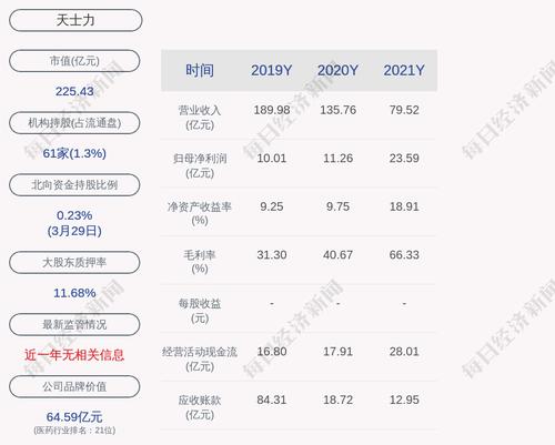 天士力：公司累计对外担保总额度为人民币5.3亿元