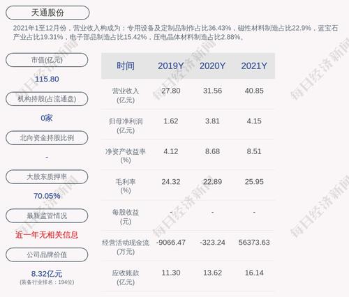 天通股份：公司对下属控股子公司的担保总额为16.6亿元