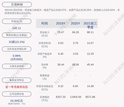 兰花科创：向晋城市国投公司转让全资子公司日照兰花100%股权暨关联交易