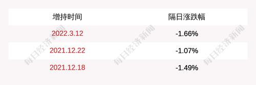 多氟多：控股股东李世江及其一致行动人累计增持公司股份约90万股