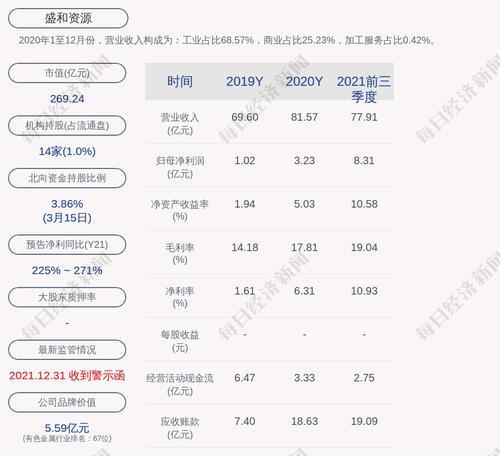 盛和资源：部分高管增持7.29万股公司股份