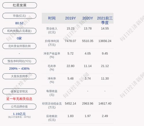 交易异动！红星发展：股票交易异常波动，无未披露的重大信息
