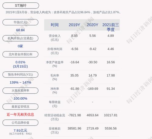 ST瀚叶：累计回购约6709万股，占比2.14%
