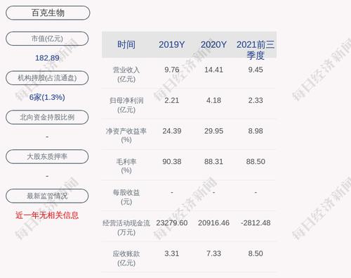 百克生物：聘任佟雪莲为证券事务代表