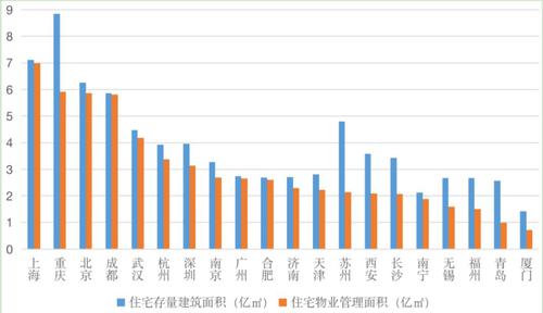 丁祖昱：疫情下的上海物管行业发展