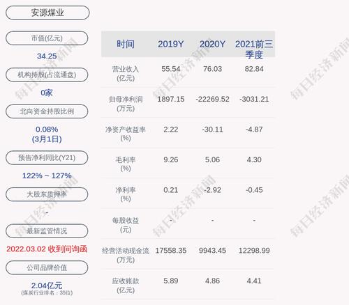 安源煤业：所属山西煤矿发生安全事故