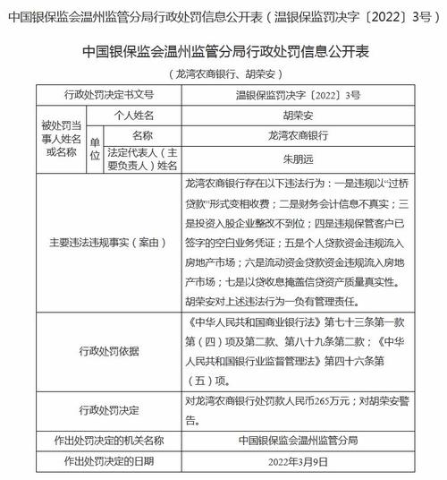 龙湾农商行“过桥贷”变相收费等被罚265万