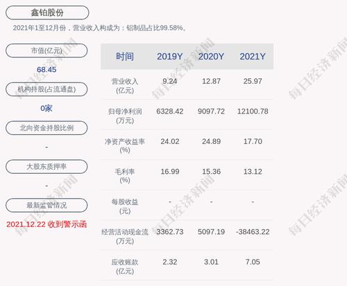鑫铂股份：非公开发行股票申请获得证监会审核通过