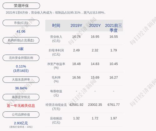 荣晟环保：公司获得政府补助共计约2415万元