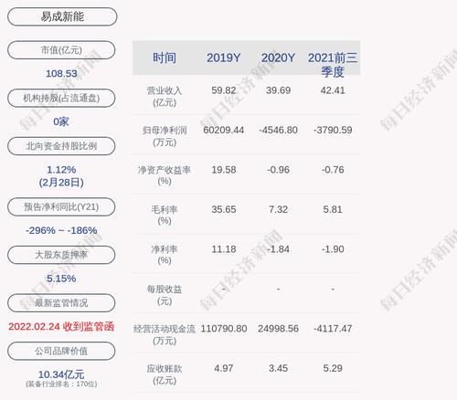 易成新能：公司副总裁被留置并立案调查