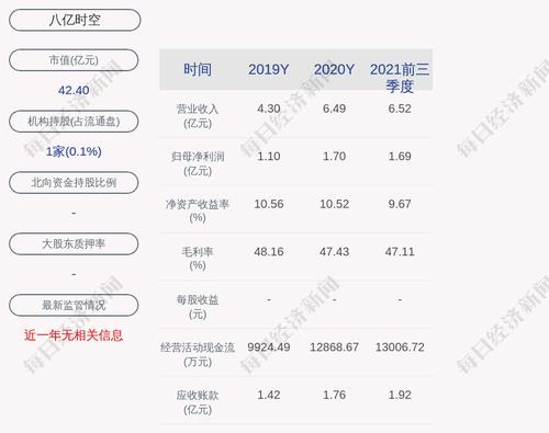 八亿时空：拟5000万元~1亿元回购公司股份