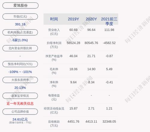 爱旭股份：终止2021年度非公开发行A股股票事项并撤回申请文件