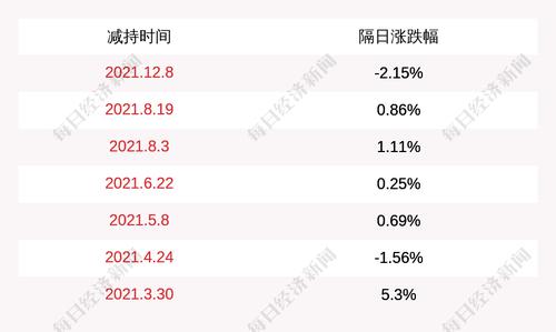 秦安股份：本次减持计划的时间已届满，公司董事唐梓长、罗小川未减持所持有的公司股份