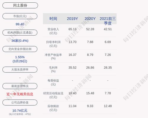 闰土股份：2021年度净利润约8.63亿元，同比增加9.55%