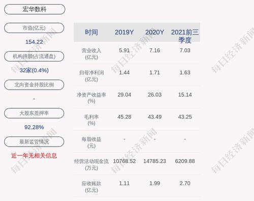 宏华数科：以现金方式收购天津晶丽数码科技有限公司67%股权