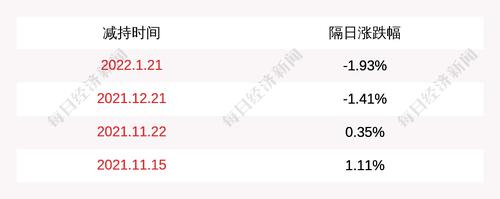 酷特智能：股东瑞哲恒益于2021年12月7日至2021年12月20日减持公司股份240万股，本次减持计划期限届满