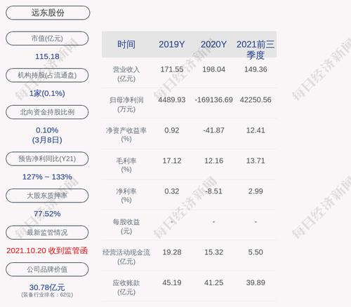 远东股份：截至目前，公司对外担保总额约为85.7亿元
