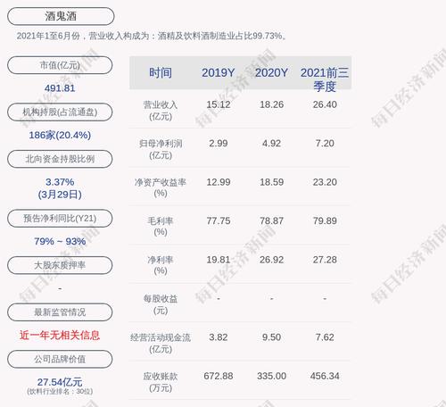 酒鬼酒：因年龄及工作调整，滕建新申请辞去副总经理职务