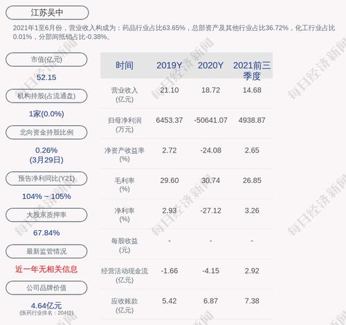 江苏吴中：苏州吴中投资控股有限公司质押960万股