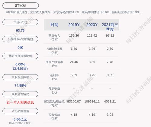 交易异动！ST冠福：近3个交易日下跌12.75%