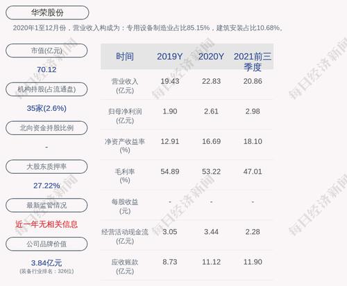 华荣股份：本次部分股份解除质押后，李妙华累计质押公司股票627.5万股