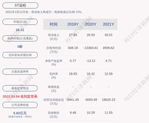 ST远程：股东杨小明解除质押约1374.5万股