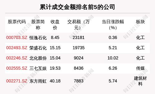 透视大宗交易：3月16日共成交216笔，恒逸石化成交2.32亿元