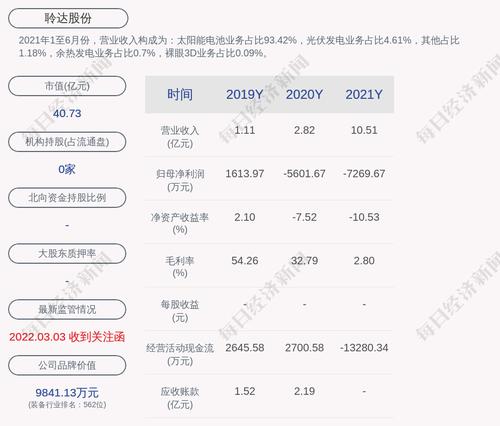 聆达股份：2021年度净利润亏损约7270万元