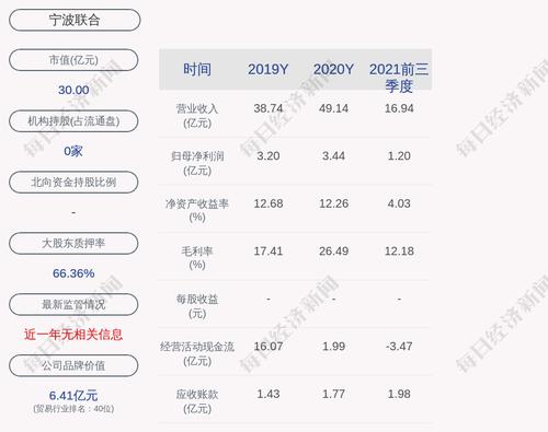 交易异动！宁波联合：近3个交易日上涨24.36%，无未披露的重大信息