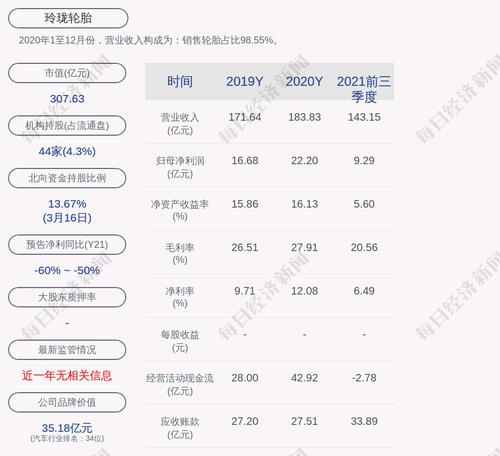 玲珑轮胎：控股股东拟增持1.5亿元-2亿元公司股份