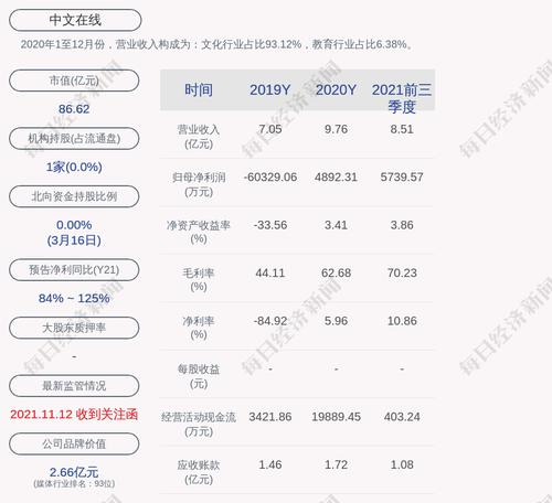 中文在线：约1351.02万股限售股3月21日解禁，占比1.86%