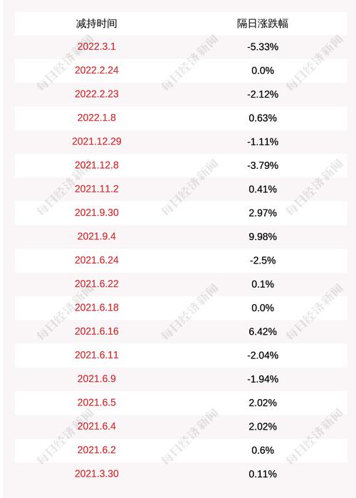 赛轮轮胎：新华联控股被动减持2500万股公司股份
