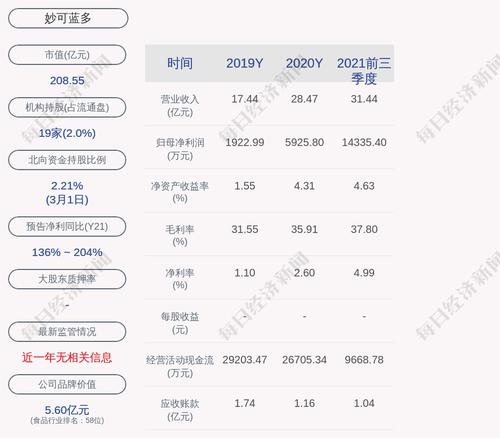 妙可蓝多：累计回购965.73万股，占比1.87%