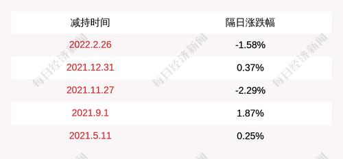 美锦能源：股东信达证券减持计划实施完毕，减持约4270万股