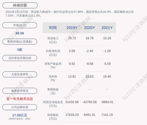 交易异动！岭南控股：近3个交易日上涨10.47%，无未披露的重大事项