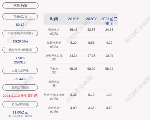 京新药业：吕钢解除质押600万股