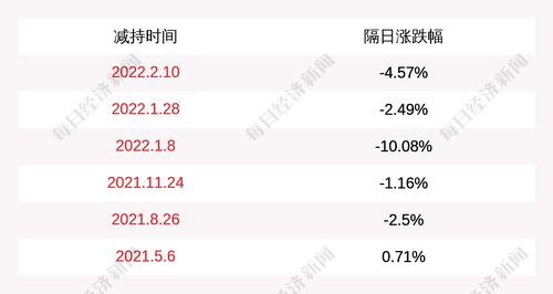 莱茵体育：股东莱茵达集团、高靖娜共减持公司股份2600万股