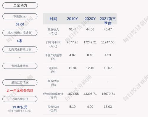 全柴动力：约4390.37万股限售股3月8日解禁