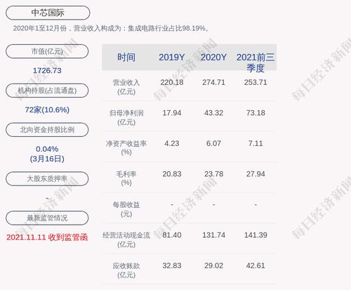 中芯国际：高永岗博士获委任为公司董事长