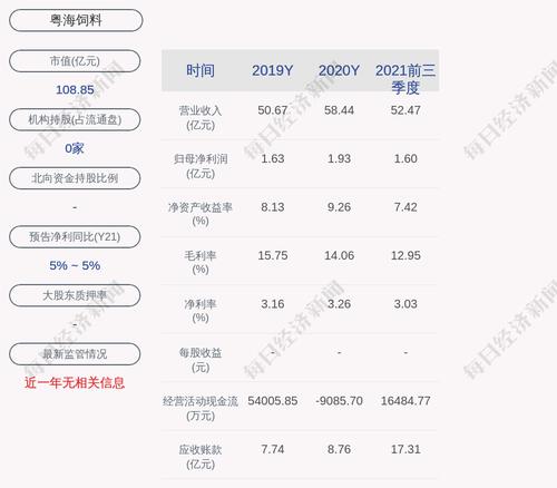 粤海饲料：股票交易异常波动，无未披露的重大信息