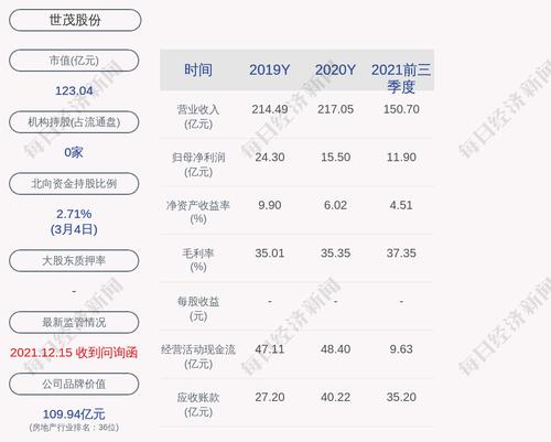 世茂股份：2022年2月销售金额10亿元