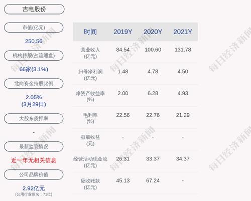 吉电股份：2021年度净利润约4.5亿元，同比下降5.79%