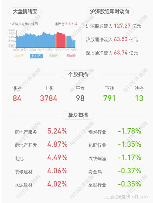 *ST松江：控股子公司卓朗科技等为卓朗数据提供3000万元担保